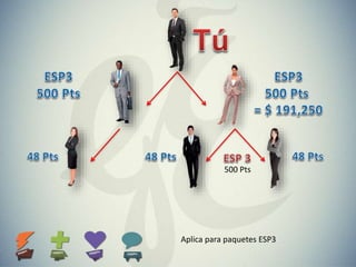 500 Pts
Aplica para paquetes ESP3