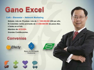 Malasia, más de 70 países, más de $ 1´000,000,000 USD por año.
En Colombia ventas promedio de $ 4.500.000.000 de pesos Mes.
6 Sedes en el País.
Miembro de ACOVEDI.
Grandes Contribuyentes.
Café – Bienestar – Network Marketing