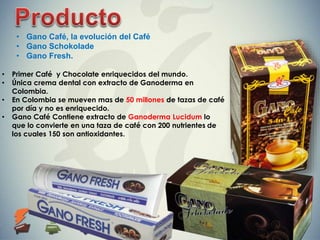 • Primer Café y Chocolate enriquecidos del mundo.
• Única crema dental con extracto de Ganoderma en
Colombia.
• En Colombia se mueven mas de 50 millones de tazas de café
por día y no es enriquecido.
• Gano Café Contiene extracto de Ganoderma Lucidum lo
que lo convierte en una taza de café con 200 nutrientes de
los cuales 150 son antioxidantes.
• Gano Café, la evolución del Café
• Gano Schokolade
• Gano Fresh.