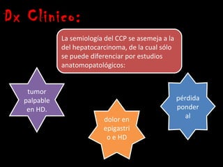 Dx Clinico:
             La semiología del CCP se asemeja a la
             del hepatocarcinoma, de la cual sólo
             se puede diferenciar por estudios
             anatomopatológicos:


   tumor
  palpable                                           pérdida
   en HD.                                            ponder
                          dolor en                      al
                          epigastri
                           o e HD
 