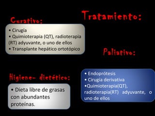 Curativo:                           Tratamiento:
• Cirugía
• Quimioterapia (QT), radioterapia
(RT) adyuvante, o uno de ellos
• Transplante hepático ortotópico
                                             Paliativo:

                                     • Endoprótesis
Higiene- dietético:                  • Cirugía derivativa
                                     •Quimioterapia(QT),
 • Dieta libre de grasas             radioterapia(RT) adyuvante, o
 con abundantes                      uno de ellos
 proteínas.
 