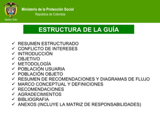 RESUMEN ESTRUCTURADO CONFLICTO DE INTERESES INTRODUCCIÓN OBJETIVO METODOLOGÍA POBLACIÓN USUARIA POBLACIÓN OBJETO RESUMEN DE RECOMENDACIONES Y DIAGRAMAS DE FLUJO MARCO CONCEPTUAL Y DEFINICIONES RECOMENDACIONES AGRADECIMIENTOS BIBLIOGRAFIA ANEXOS (INCLUYE LA MATRIZ DE RESPONSABILIDADES) ESTRUCTURA DE LA GUÍA 