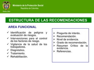 Identificación de peligros y evaluación de riesgos. Intervenciones para el control de los factores de riesgo. Vigilancia de la salud de los trabajadores. Diagnóstico. Tratamiento. Rehabilitación. Pregunta de interés. Recomendación. Nivel de evidencia. Grado de recomendación. Resumen Crítico de la evidencia. Referencias. ESTRUCTURA DE LAS RECOMENDACIONES  AREA FUNCIONAL 