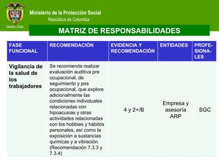 MATRIZ DE RESPONSABILIDADES FASE FUNCIONAL  RECOMENDACIÓN EVIDENCIA Y RECOMENDACIÓN ENTIDADES  PROFE-SIONA-LES Vigilancia de la salud de los trabajadores Se recomienda realizar evaluación auditiva pre ocupacional, de seguimiento y pos ocupacional, que explore adicionalmente las condiciones individuales relacionadas con hipoacusias y otras actividades relacionadas con los hobbies y hábitos personales, así como la exposición a sustancias químicas y a vibración. (Recomendación 7.3.3 y 7.3.4) 4 y 2+/B Empresa y asesoría ARP SGC 