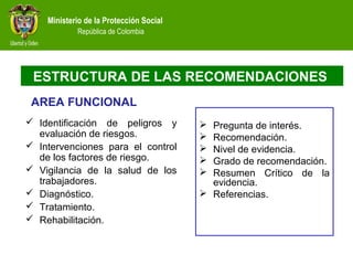 Ministerio de la Protección Social
República de Colombia
 Identificación de peligros y
evaluación de riesgos.
 Intervenciones para el control
de los factores de riesgo.
 Vigilancia de la salud de los
trabajadores.
 Diagnóstico.
 Tratamiento.
 Rehabilitación.
 Pregunta de interés.
 Recomendación.
 Nivel de evidencia.
 Grado de recomendación.
 Resumen Crítico de la
evidencia.
 Referencias.
ESTRUCTURA DE LAS RECOMENDACIONES
AREA FUNCIONAL
 