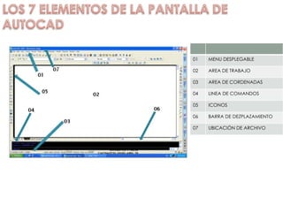 01 MENU DESPLEGABLE 02 AREA DE TRABAJO 03 AREA DE CORDENADAS 04 LINEA DE COMANDOS 05 ICONOS 06 BARRA DE DEZPLAZAMIENTO 07 UBICACIÓN DE ARCHIVO 
