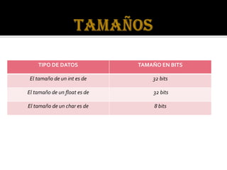 TIPO DE DATOS             TAMAÑO EN BITS

 El tamaño de un int es de        32 bits

El tamaño de un float es de       32 bits

El tamaño de un char es de         8 bits
 