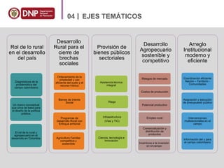 MISIÓN RURAL: PARA TRANSFORMAR EL CAMPO COLOMBIANO