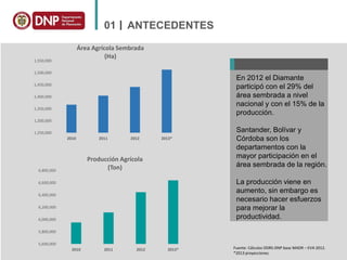 MISIÓN RURAL: PARA TRANSFORMAR EL CAMPO COLOMBIANO