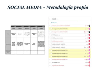 SOCIAL MEDIA - Metodología propia
 