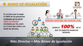 u BONO	
  DE	
  IGUALACIÓN	
  
GANAS	
  EL	
  100% DE	
  LO	
  
QUE	
  TUS	
  DIRECTOS	
  GANEN	
  EN	
  
RESIDUAL.	
  
Es	
  un	
  bono	
  que	
  te	
  paga	
  
el	
  100%	
  de	
  las	
  ganancias	
  
residuales	
  de	
  la	
  red	
  de	
  
todos	
  tus	
  directos	
  
(invitados	
  por	
  =),	
  estén	
  
en	
  el	
  nivel	
  que	
  estén	
  y	
  sin	
  
limite	
  de	
  directos.	
  
Más	
  Directos	
  =	
  Más	
  Bonos	
  de	
  Igualación	
  
 