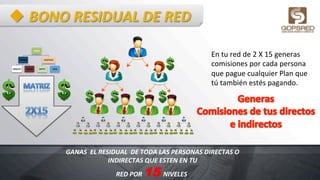 u BONO	
  RESIDUAL	
  DE	
  RED	
  
DIEGO	
  
FATIMA	
  
IGNACIO	
   JAVIER	
  
GUSTAVO	
  
KATTY	
   LOLA	
  
En	
  tu	
  red	
  de	
  2	
  X	
  15	
  generas	
  	
  
comisiones	
  por	
  cada	
  persona	
  	
  
que	
  pague	
  cualquier	
  Plan	
  que	
  
tú	
  también	
  estés	
  pagando.	
  	
  	
  
GANAS	
  	
  EL	
  RESIDUAL	
  	
  DE	
  TODA	
  LAS	
  PERSONAS	
  DIRECTAS	
  O	
  
INDIRECTAS	
  QUE	
  ESTEN	
  EN	
  TU	
  
RED	
  POR	
  15	
  NIVELES.	
  
 