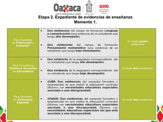 Etapa 2. Expediente de evidencias de enseñanza
Momento 1.
 