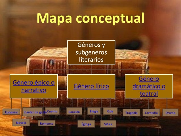 Presentacion generos y subgeneros literarios