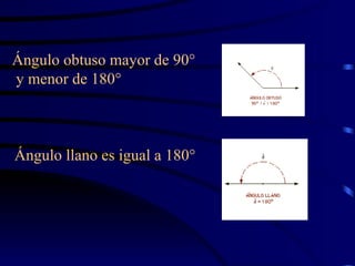 Ángulo obtuso mayor de 90° y menor de 180° Ángulo llano es igual a 180° 