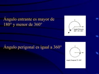 Ángulo entrante es mayor de 180° y menor de 360° Ángulo perigonal es igual a 360° 