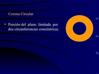 Corona Circular Porción del  plano  limitada  por dos circunferencias concéntricas. 