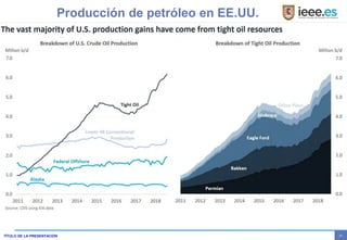 - 21 -
TÍTULO DE LA PRESENTACIÓN
Producción de petróleo en EE.UU.
 