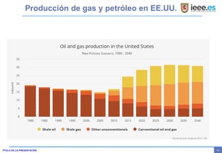 - 22 -
TÍTULO DE LA PRESENTACIÓN
Producción de gas y petróleo en EE.UU.
 