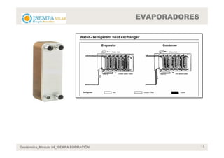 EVAPORADORES




Geotérmica_Módulo 04_ISEMPA FORMACIÓN                  11
 