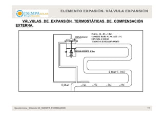 ELEMENTO EXPASIÓN. VÁLVULA EXPANSIÓN

   VÁLVULAS DE EXPANSIÓN TERMOSTÁTICAS DE COMPENSACIÓN
EXTERNA.




Geotérmica_Módulo 04_ISEMPA FORMACIÓN                               18
 