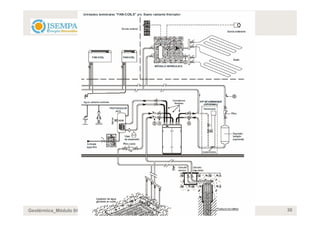 Geotérmica_Módulo 04_ISEMPA FORMACIÓN   30
 