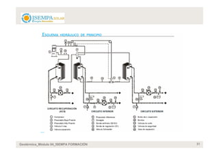 Geotérmica_Módulo 04_ISEMPA FORMACIÓN   31
 