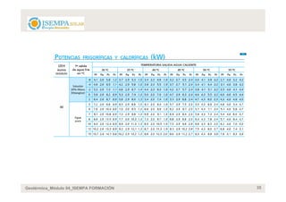 Geotérmica_Módulo 04_ISEMPA FORMACIÓN   35
 