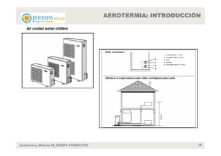 AEROTERMIA: INTRODUCCIÓN




Geotérmica_Módulo 04_ISEMPA FORMACIÓN                          36
 