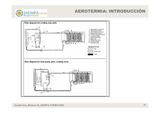AEROTERMIA: INTRODUCCIÓN




Geotérmica_Módulo 04_ISEMPA FORMACIÓN                          37
 