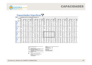 CAPACIDADES




Geotérmica_Módulo 04_ISEMPA FORMACIÓN             44
 