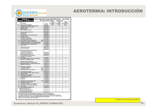 AEROTERMIA: INTRODUCCIÓN




                                                      5. BOMBA DE CALOR AGUA-AIRE


Geotérmica_Módulo 04_ISEMPA FORMACIÓN                                               48
 