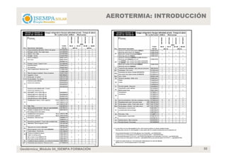 AEROTERMIA: INTRODUCCIÓN




Geotérmica_Módulo 04_ISEMPA FORMACIÓN                          50
 