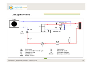 Geotérmica_Módulo 04_ISEMPA FORMACIÓN   62
 