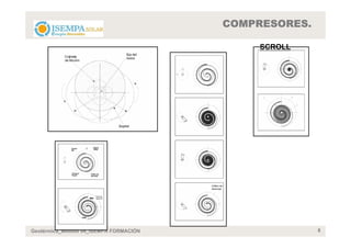 COMPRESORES.

                                             SCROLL




Geotérmica_Módulo 04_ISEMPA FORMACIÓN                  8
 
