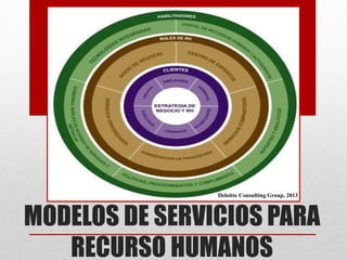 MODELOS DE SERVICIOS PARA
RECURSO HUMANOS
Deloitte Consulting Group, 2013
 