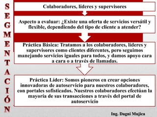 Práctica Líder: Somos pioneros en crear opciones
innovadoras de autoservicio para nuestros colaboradores,
con portales sofisticados. Nuestros colaboradores efectúan la
mayoría de sus transacciones a través del portal de
autoservicio
Práctica Básica: Tratamos a los colaboradores, líderes y
supervisores como clientes diferentes, pero seguimos
manejando servicios iguales para todos, y damos apoyo cara
a cara o a través de llamadas.
Aspecto a evaluar: ¿Existe una oferta de servicios versátil y
flexible, dependiendo del tipo de cliente a atender?
Colaboradores, líderes y supervisores
Ing. Dagni Mujica
 