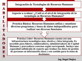 Práctica Líder: Recursos Humanos cuenta con una
infraestructura tecnológica muy efectiva y bien integrada. Es
accesible para líderes, colaboradores, administradores de Capital
Humano y proveedores externos según corresponde. Incluye una
capacidad sofisticada de reporte que traduce los datos de gestión
de personas en información clara y con sentido para la toma de
decisiones.
Práctica Básica: Recursos Humanos utiliza y mantiene
diversos programas y bases de datos independientes para
realizar sus diversas funciones
Aspecto a evaluar: ¿Cuál es el nivel de integración de la
tecnología en Recursos Humanos?
Integración de Tecnologías de Recursos Humanos
Ing. Dagni Mujica
 