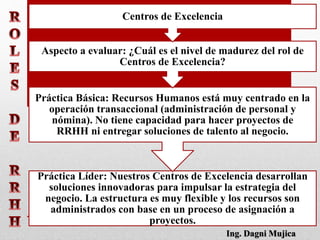 Práctica Líder: Nuestros Centros de Excelencia desarrollan
soluciones innovadoras para impulsar la estrategia del
negocio. La estructura es muy flexible y los recursos son
administrados con base en un proceso de asignación a
proyectos.
Práctica Básica: Recursos Humanos está muy centrado en la
operación transaccional (administración de personal y
nómina). No tiene capacidad para hacer proyectos de
RRHH ni entregar soluciones de talento al negocio.
Aspecto a evaluar: ¿Cuál es el nivel de madurez del rol de
Centros de Excelencia?
Centros de Excelencia
Ing. Dagni Mujica
 