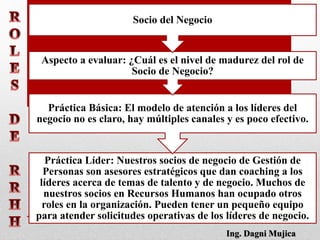 Práctica Líder: Nuestros socios de negocio de Gestión de
Personas son asesores estratégicos que dan coaching a los
líderes acerca de temas de talento y de negocio. Muchos de
nuestros socios en Recursos Humanos han ocupado otros
roles en la organización. Pueden tener un pequeño equipo
para atender solicitudes operativas de los líderes de negocio.
Práctica Básica: El modelo de atención a los líderes del
negocio no es claro, hay múltiples canales y es poco efectivo.
Aspecto a evaluar: ¿Cuál es el nivel de madurez del rol de
Socio de Negocio?
Socio del Negocio
Ing. Dagni Mujica
 