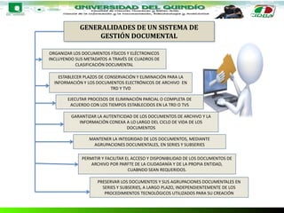 GENERALIDADES DE UN SISTEMA DE
GESTIÓN DOCUMENTAL
ORGANIZAR LOS DOCUMENTOS FÍSICOS Y ELÉCTRONICOS
INCLUYENDO SUS METADATOS A TRAVÉS DE CUADROS DE
CLASIFICACIÓN DOCUMENTAL
ESTABLECER PLAZOS DE CONSERVACIÓN Y ELIMINACIÓN PARA LA
INFORMACIÓN Y LOS DOCUMENTOS ELECTRÓNICOS DE ARCHIVO EN
TRD Y TVD
EJECUTAR PROCESOS DE ELIMINACIÓN PARCIAL O COMPLETA DE
ACUERDO CON LOS TIEMPOS ESTABLECIDOS EN LA TRD O TVS
GARANTIZAR LA AUTENTICIDAD DE LOS DOCUMENTOS DE ARCHIVO Y LA
INFORMACIÓN CONEXA A LO LARGO DEL CICLO DE VIDA DE LOS
DOCUMENTOS
MANTENER LA INTEGRIDAD DE LOS DOCUMENTOS, MEDIANTE
AGRUPACIONES DOCUMENTALES, EN SERIES Y SUBSERIES
PERMITIR Y FACILITAR EL ACCESO Y DISPONIBILIDAD DE LOS DOCUMENTOS DE
ARCHIVO POR PARFTE DE LA CIUDADANÍA Y DE LA PROPIA ENTIDAD,
CUABNDO SEAN REQUERIDOS.
PRESERVAR LOS DOCUMENTOS Y SUS AGRUPACIONES DOCUMENTALES EN
SERIES Y SUBSERIES, A LARGO PLAZO, INDEPENDIENTEMENTE DE LOS
PROCEDIMIENTOS TECNOLÓGICOS UTILIZADOS PARA SU CREACIÓN
 