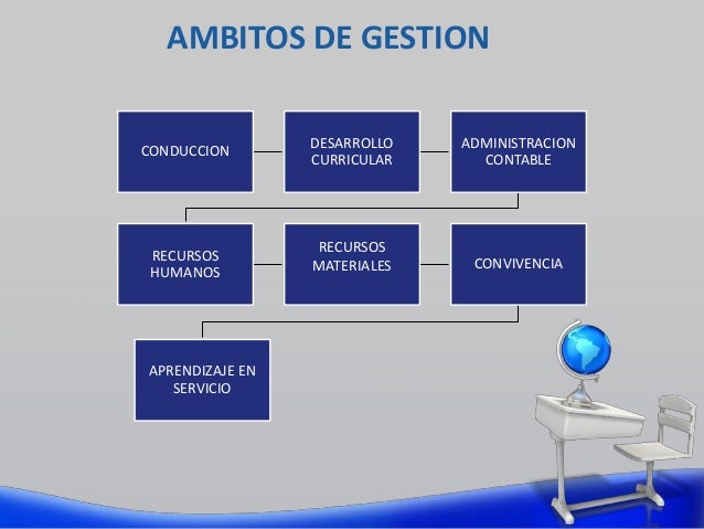 Gestion Escolar