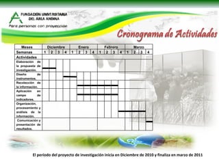 El período del proyecto de investigación inicia en Diciembre de 2010 y finaliza en marzo de 2011 Meses Diciembre Enero Febrero Marzo Semanas 1 2 3 4 1 2 3 4 1 2 3 4 1 2 3 4 Actividades Elaboración de la propuesta de investigación. Diseño de instrumentos. Recolección de la información. Aplicación en campo de indicadores. Organización, procesamiento y análisis de la información. Comunicación y presentación de resultados. 