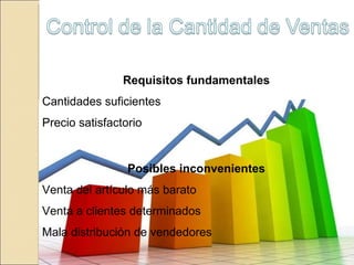 Posibles inconvenientes Venta del artículo más barato Venta a clientes determinados Mala distribución de vendedores Requisitos fundamentales Cantidades suficientes Precio satisfactorio 