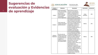 Sugerencias de
evaluación y Evidencias
de aprendizaje
11
 