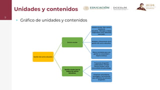 Unidades y contenidos
▹ Gráfico de unidades y contenidos
9
 