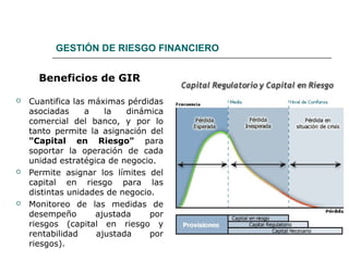 GESTIÓN DE RIESGO FINANCIERO
Beneficios de GIR
 Cuantifica las máximas pérdidas
asociadas a la dinámica
comercial del banco, y por lo
tanto permite la asignación del
"Capital en Riesgo" para
soportar la operación de cada
unidad estratégica de negocio.
 Permite asignar los límites del
capital en riesgo para las
distintas unidades de negocio.
 Monitoreo de las medidas de
desempeño ajustada por
riesgos (capital en riesgo y
rentabilidad ajustada por
riesgos).
 