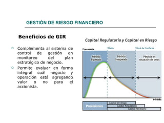 GESTIÓN DE RIESGO FINANCIERO
Beneficios de GIR
 Complementa al sistema de
control de gestión en
monitoreo del plan
estratégico de negocio.
 Permite evaluar en forma
integral cuál negocio y
operación está agregando
valor o no para el
accionista.
 