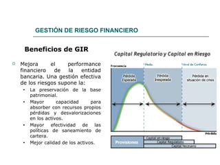 GESTIÓN DE RIESGO FINANCIERO
Beneficios de GIR
 Mejora el performance
financiero de la entidad
bancaria. Una gestión efectiva
de los riesgos supone la:
• La preservación de la base
patrimonial.
• Mayor capacidad para
absorber con recursos propios
pérdidas y desvalorizaciones
en los activos.
• Mayor efectividad de las
políticas de saneamiento de
cartera.
• Mejor calidad de los activos.
 