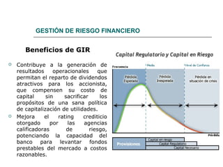 GESTIÓN DE RIESGO FINANCIERO
Beneficios de GIR
 Contribuye a la generación de
resultados operacionales que
permitan el reparto de dividendos
atractivos para los accionista,
que compensen su costo de
capital sin sacrificar los
propósitos de una sana política
de capitalización de utilidades.
 Mejora el rating crediticio
otorgado por las agencias
calificadoras de riesgo,
potenciando la capacidad del
banco para levantar fondos
prestables del mercado a costos
razonables.
 